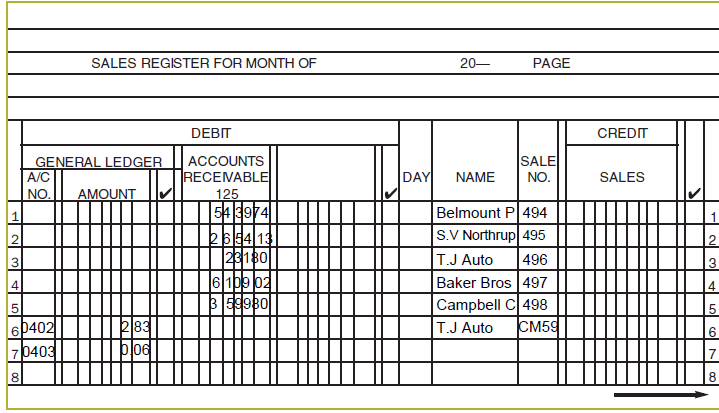 Directions: Compute the balance on each of the records in figure 1