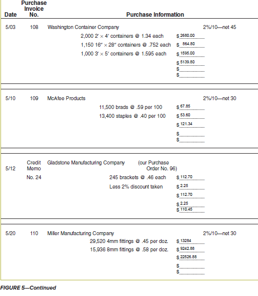 the Unassembled units by Department B. Use 0402 as the account number