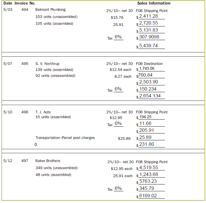for Sales Returns and Allowance and 0403 for sales Discounts.