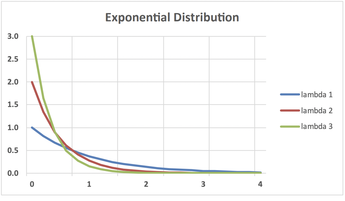 1. Please Show how to create the graphs shown below on