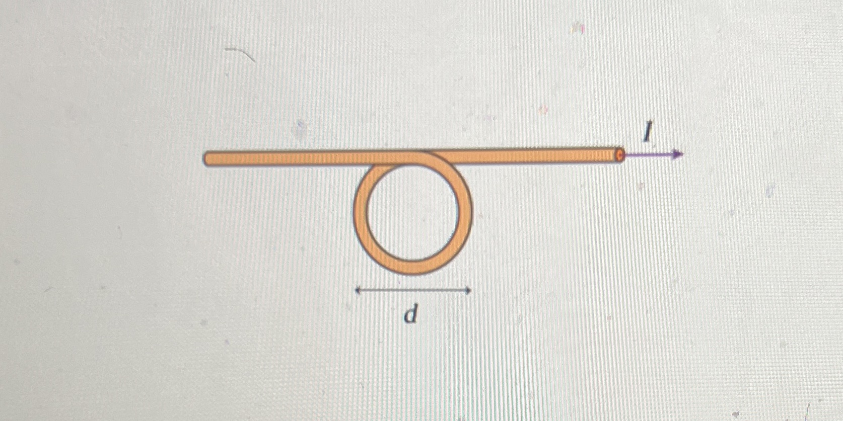 the center of the loop in the figure? (Figure 1) Express your
