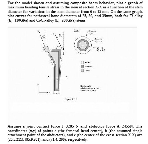  For the model shown and assuming composite beam behavior, plot a