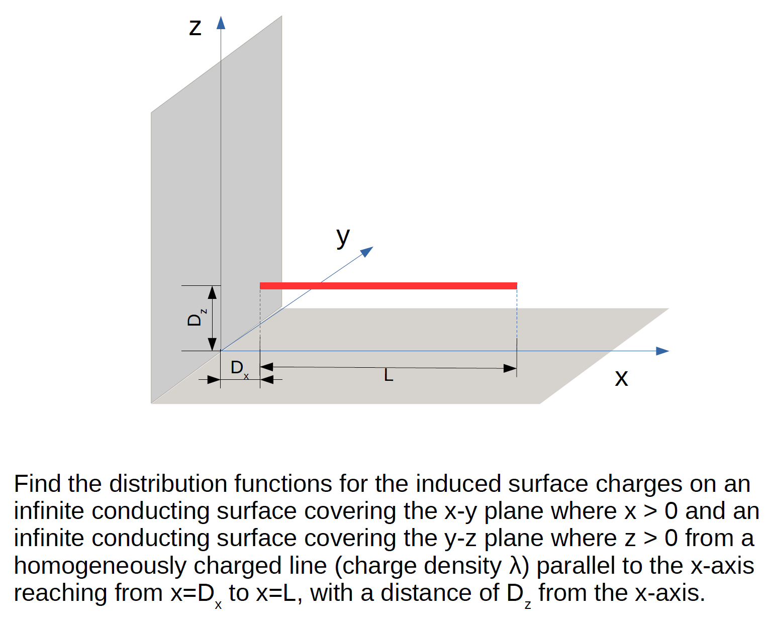 Find the distribution functions for the induced surface charges on an infinite