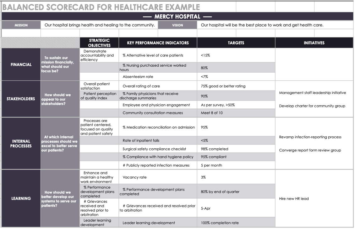 Please explain what data and information was needed to develop this report?