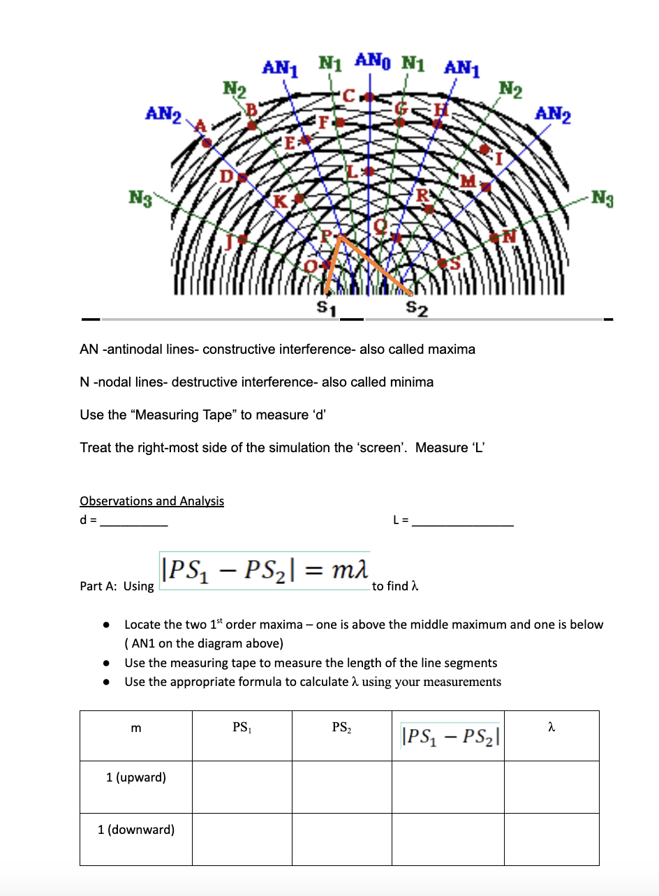 interference- also called maximaN -nodal lines- destructive interference- also called minimaUse the