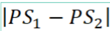 waves created by point sources that are vibrating in phase. Ensure that