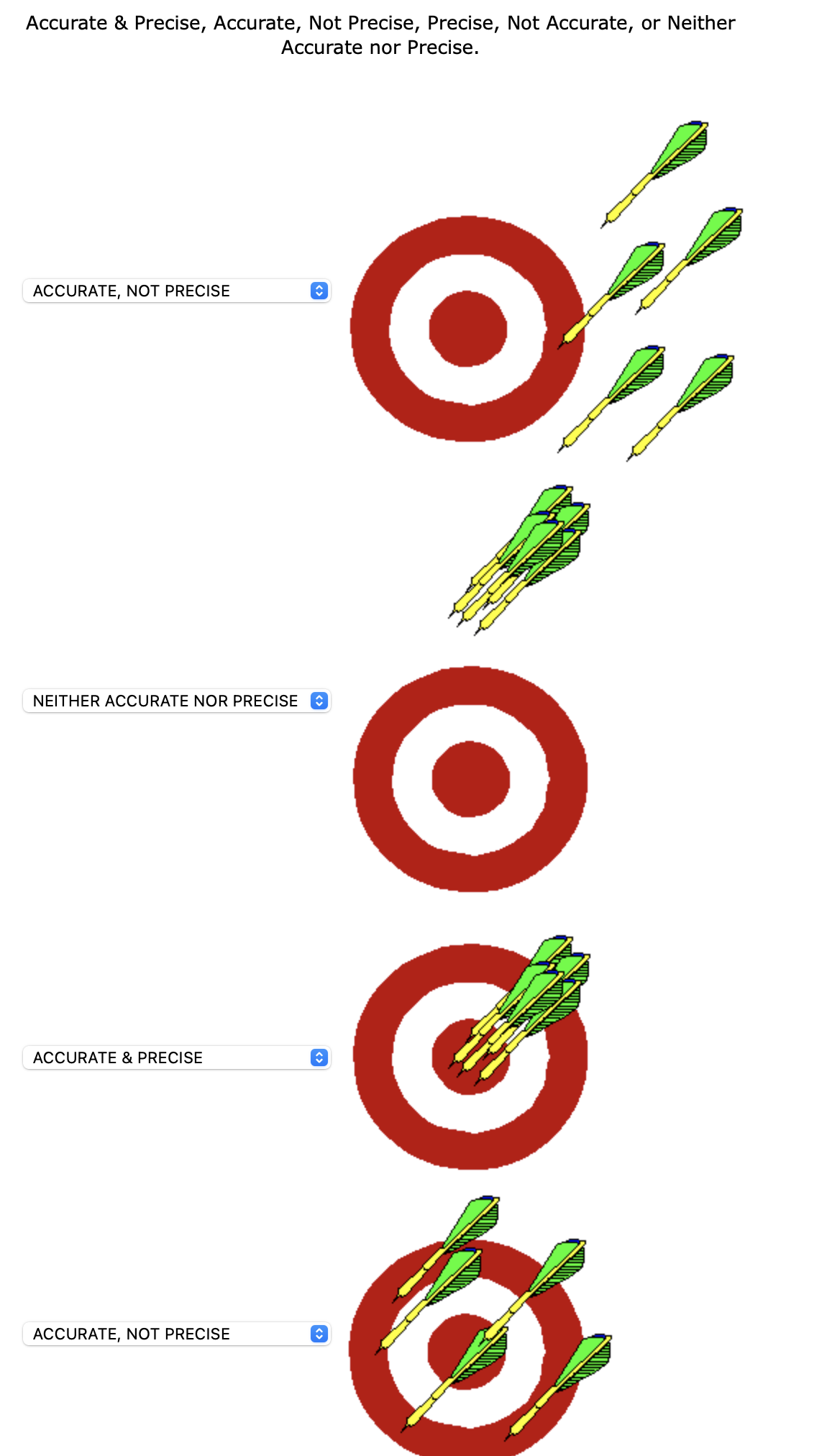 NEITHER ACCURATE NOR PRECISE a ACCURATE & PRECISE a % ACCURATE, NOT