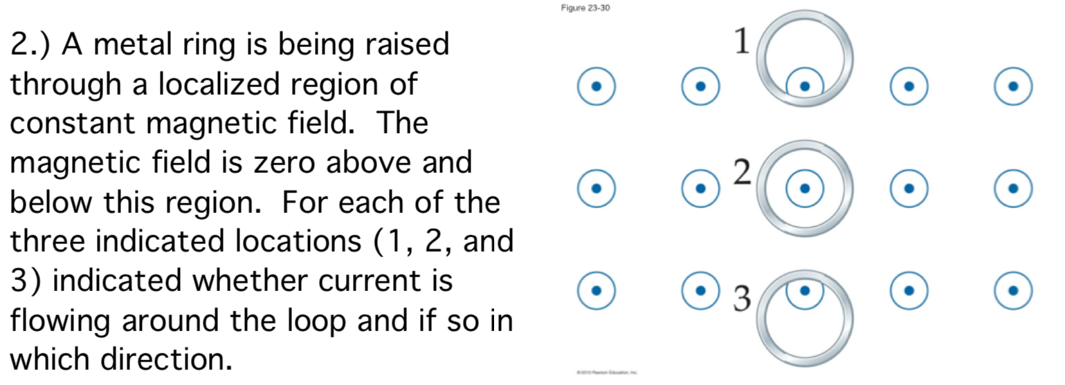 A metal ring is being raised through a localized region of constant