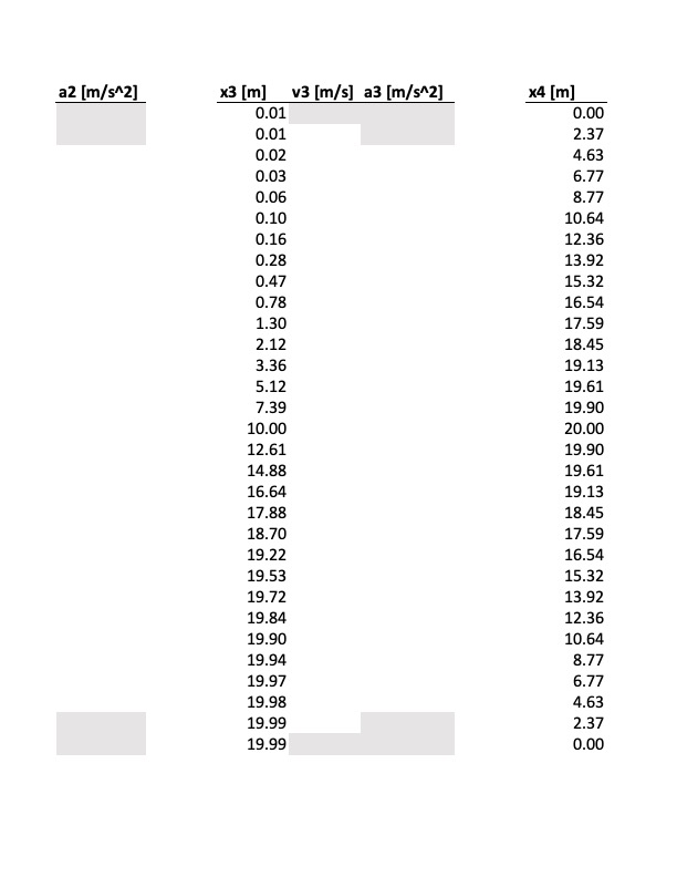 velocity v, and (2) Dv/Dt to calculate the resulting acceleration a. Next,
