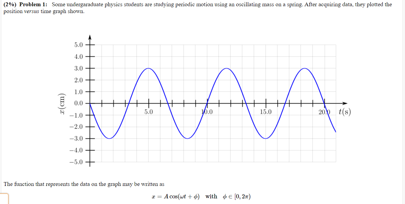 (2%) Problem 1: Some undergaraduate physics students are studying periodic motion