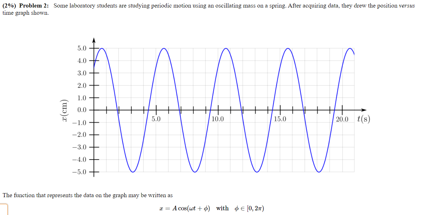 using an oscillating mass on a spring. After acquiring data: they plotted