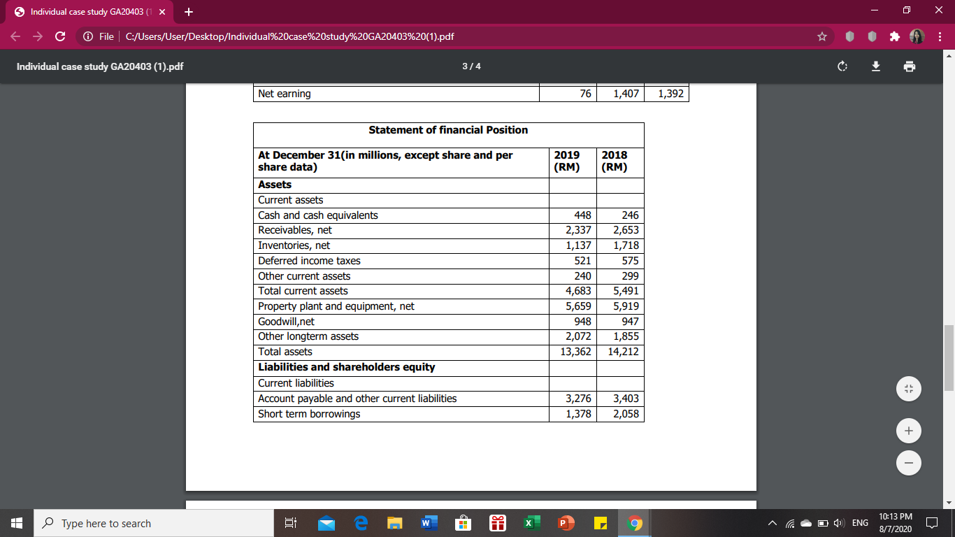 1,392 Statement of financial Position At December 31(in millions, except share and
