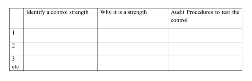 Part B: Assessing control risks Cook's Furniture uses a cloud-based enterprise