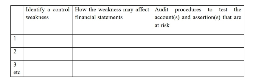 management system (EMS). It has different functions such as procurement, finance, HR,
