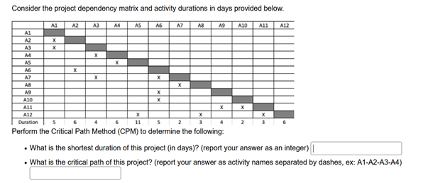 Question1 :Consider the project dependency matrix and activity durations in days provided