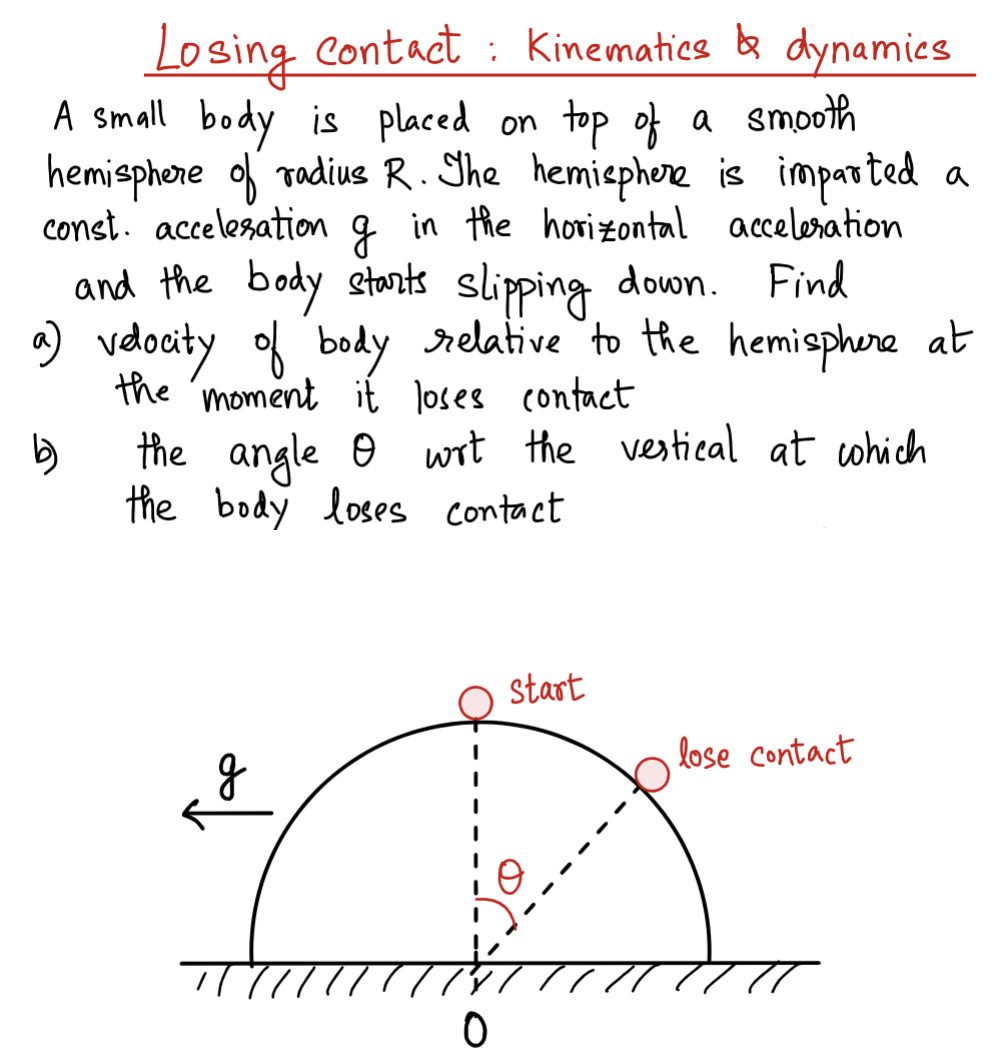 on top of a smooth hemisphere of radius R. The hemisphere is
