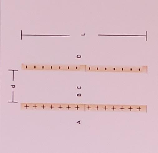 electric field, in newtons per coulomb with its sign, at point A.