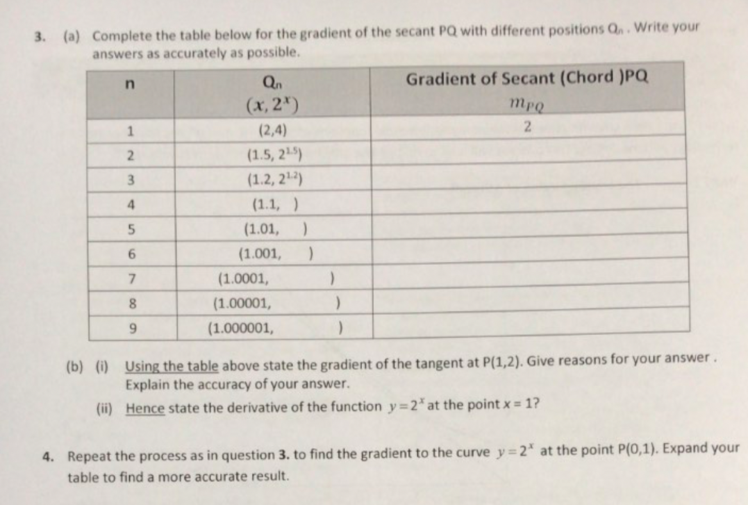 show working using dy/dx PART 1 The Limiting Value of a Secant.