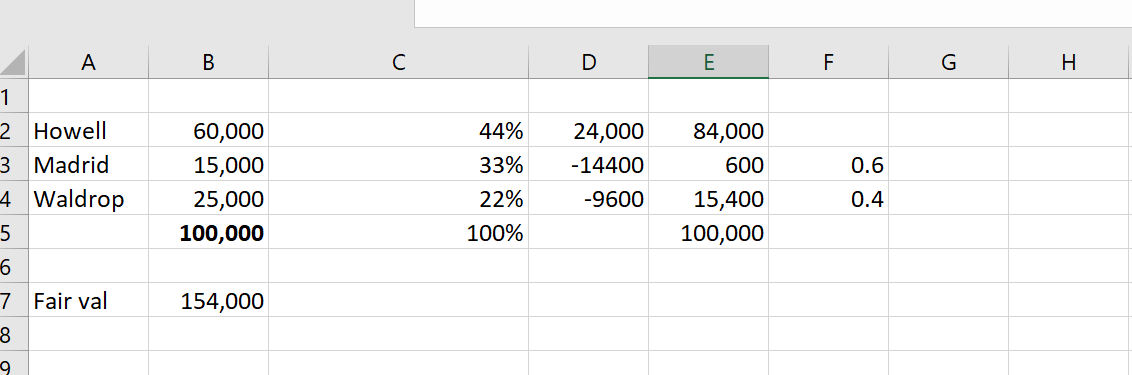  Please complete/correct my spreadsheet based on the problem below. Assume the