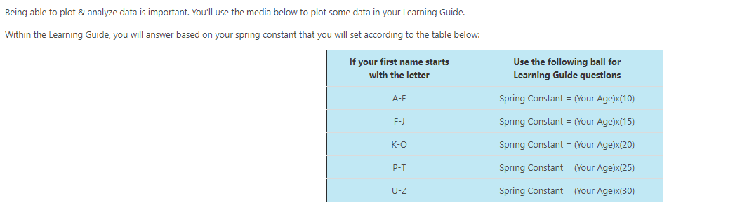 chapter of Moodle and plot the "Spring Forces (Hooke's Law)" data on