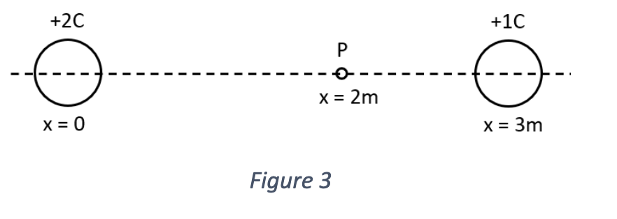 c. -3.6E10 J d. 3.5E10 J e. O -2C +2C P X