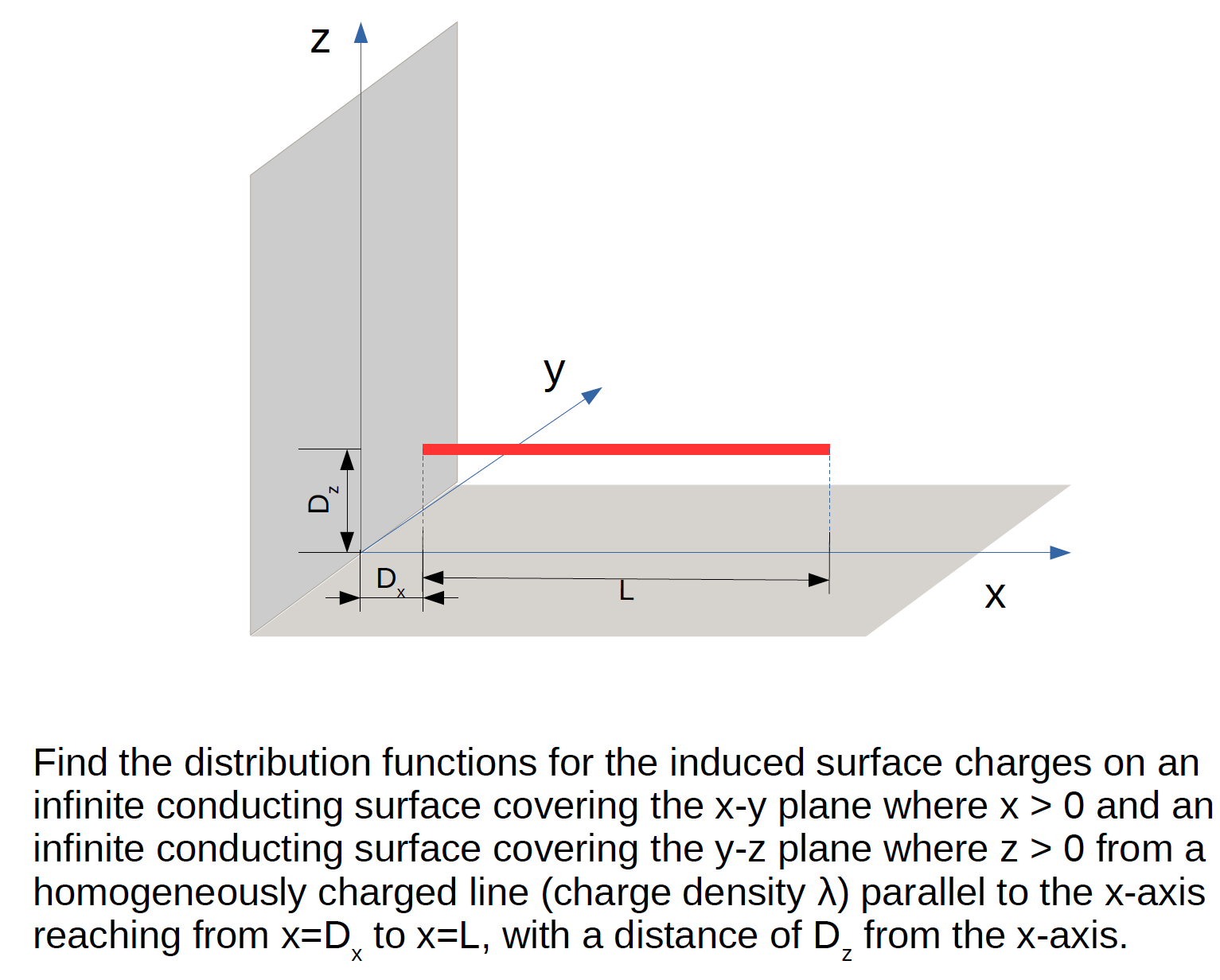 infinite conducting surface covering the X-y plane where X > 0 and