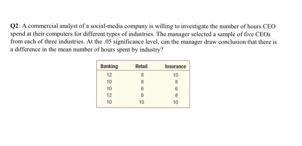 Please show all steps for testing hypotheses and show all work. Thanks