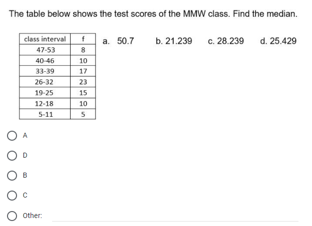 below shows the test scores of the MMW class. Find the median.