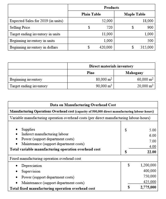  Can someone help me to do question a-f please? The questions