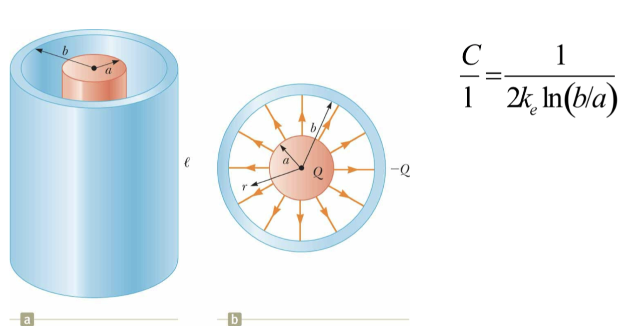 bSuppose b = 2.00a for the cylindrical capacitor. You would like to