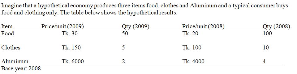 I can't not solve this problem , I need help to understand