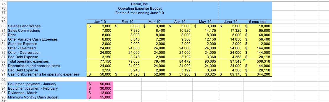 payable, dividend and cash management policies. Strategies:Propose at least 3 changes to