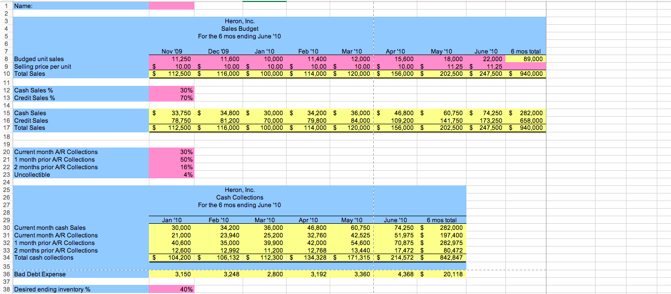 raising the sales price in the off-season, why do you think it