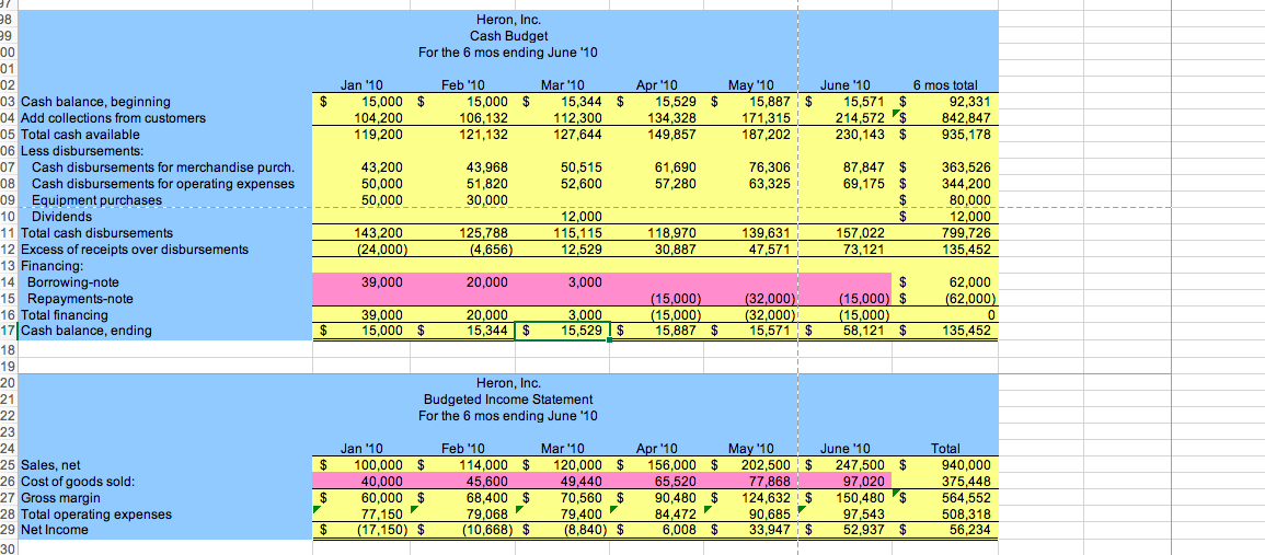 least 1 set of alternative budgets reflecting the outcomes of the strategies