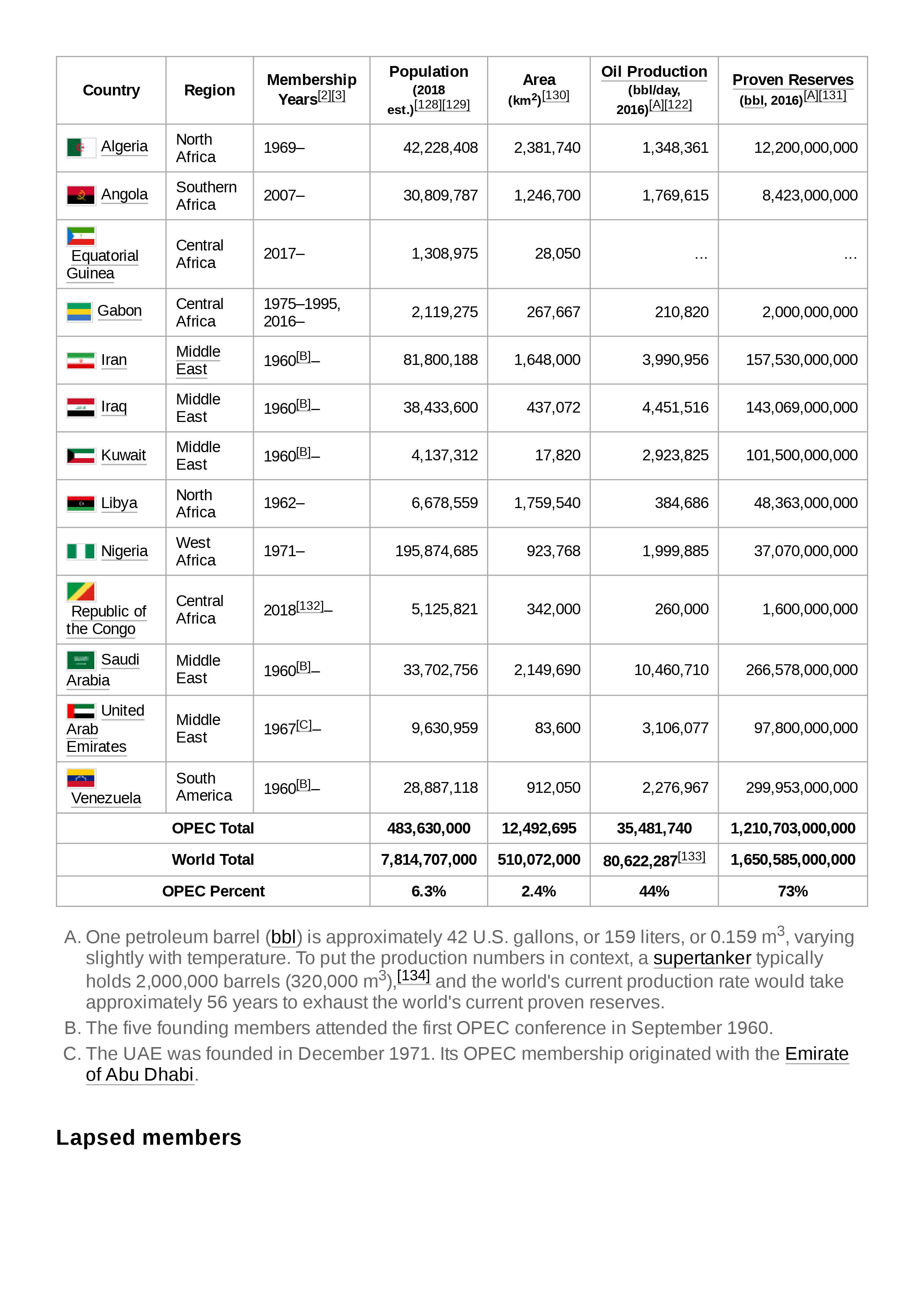 determined by the so- called "Seven Sisters" grouping of multinational oil companies.