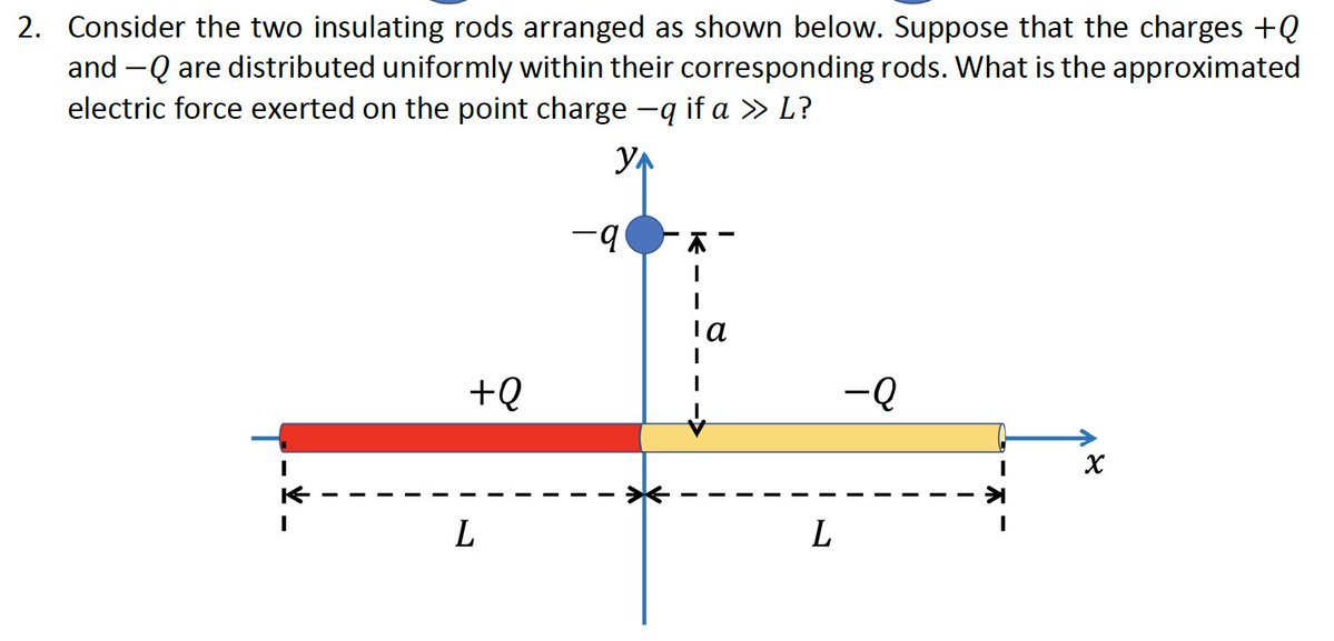 help please i will give upvote 2. Consider the two insulating rods