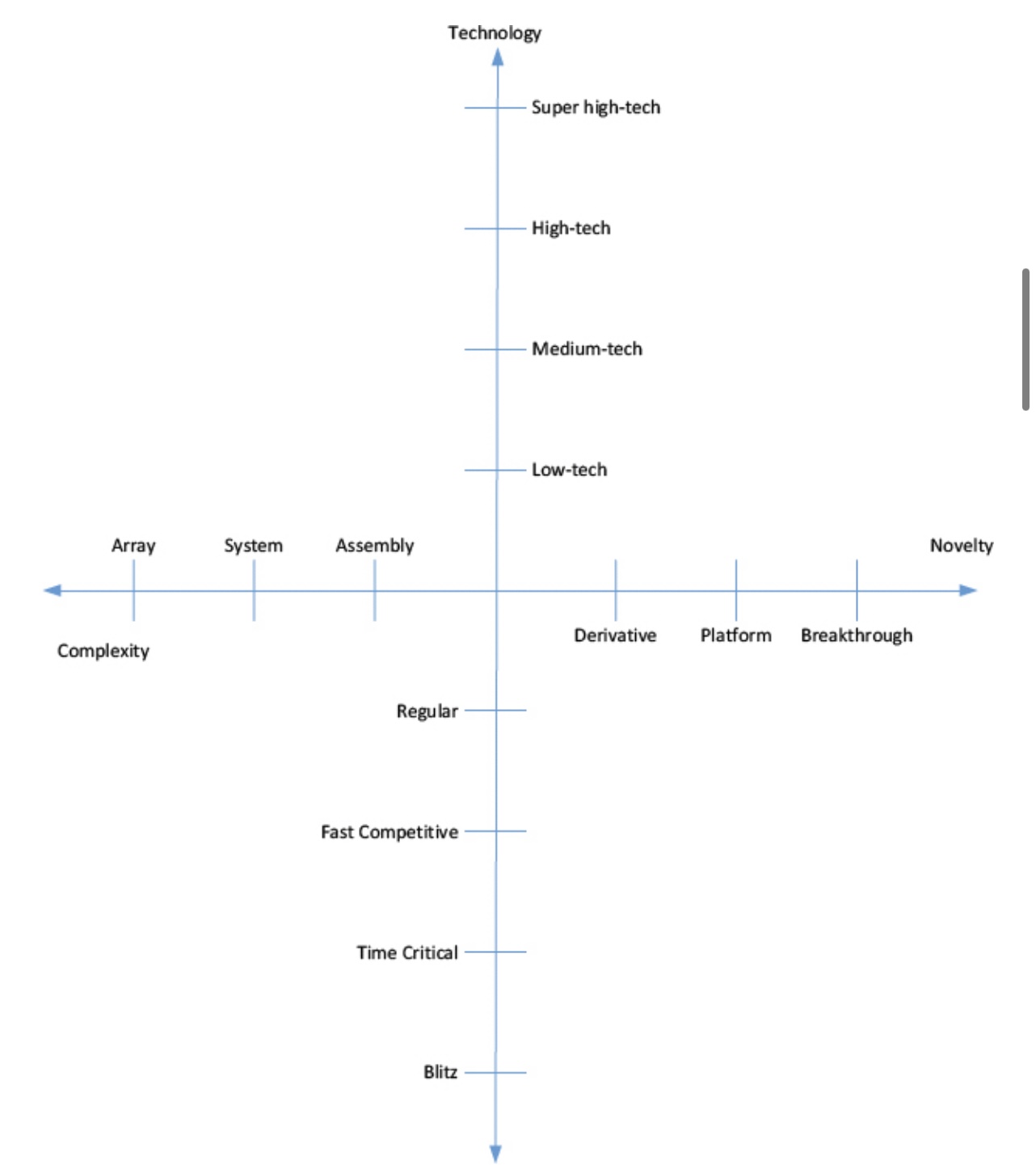 Aggressive Strategy and Discipline. Please use the case study report format below