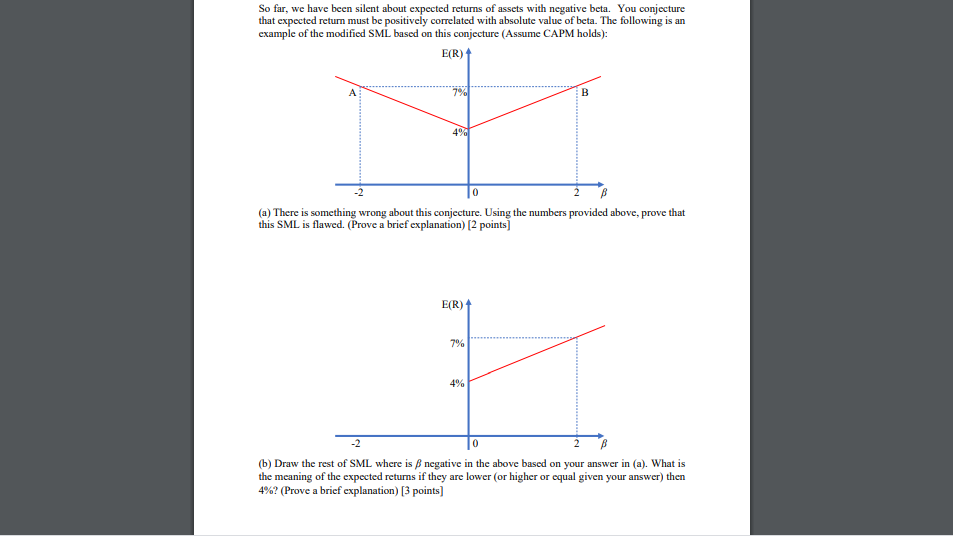 This is a question with a negative beta So far, we have