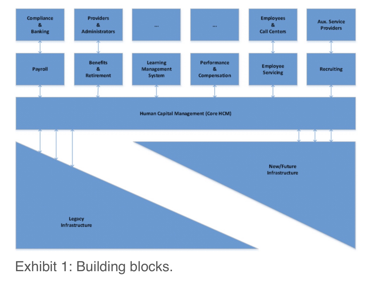 name, school name, case title, student names, instructor name, and date of