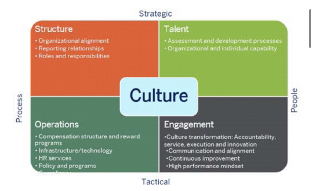 of discussion, and major conclusions. Some discussion of theory may also appear