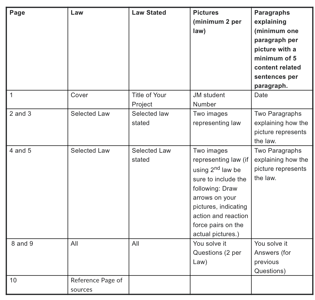 (minimum one paragraph per picture with a minimum of 5 content related