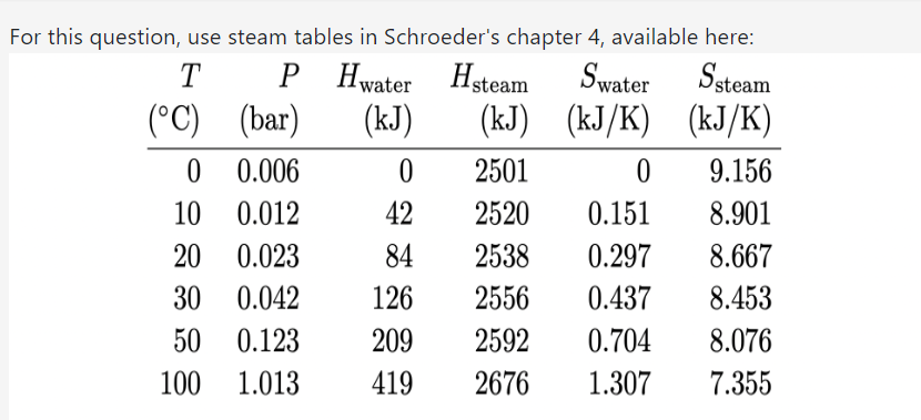 For this question, use steam tables in Schroeder's chapter 4, available