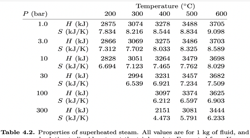 1.307 7.355Temperature (C) P (bar) 200 300 400 500 600 1.0 H