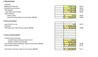 lot of work as I did most 