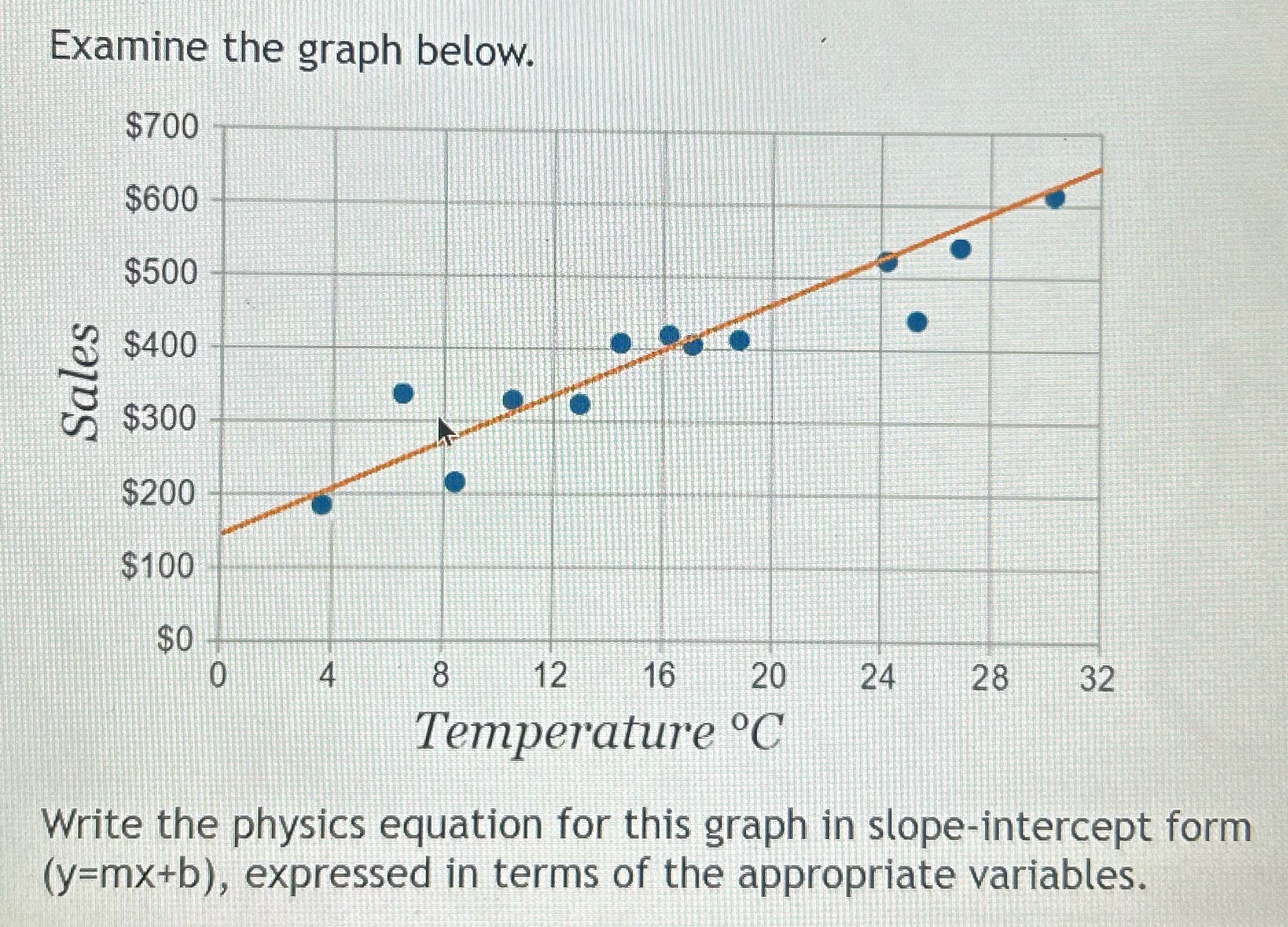 white the physics equation for this graph in scope intercept form expressed