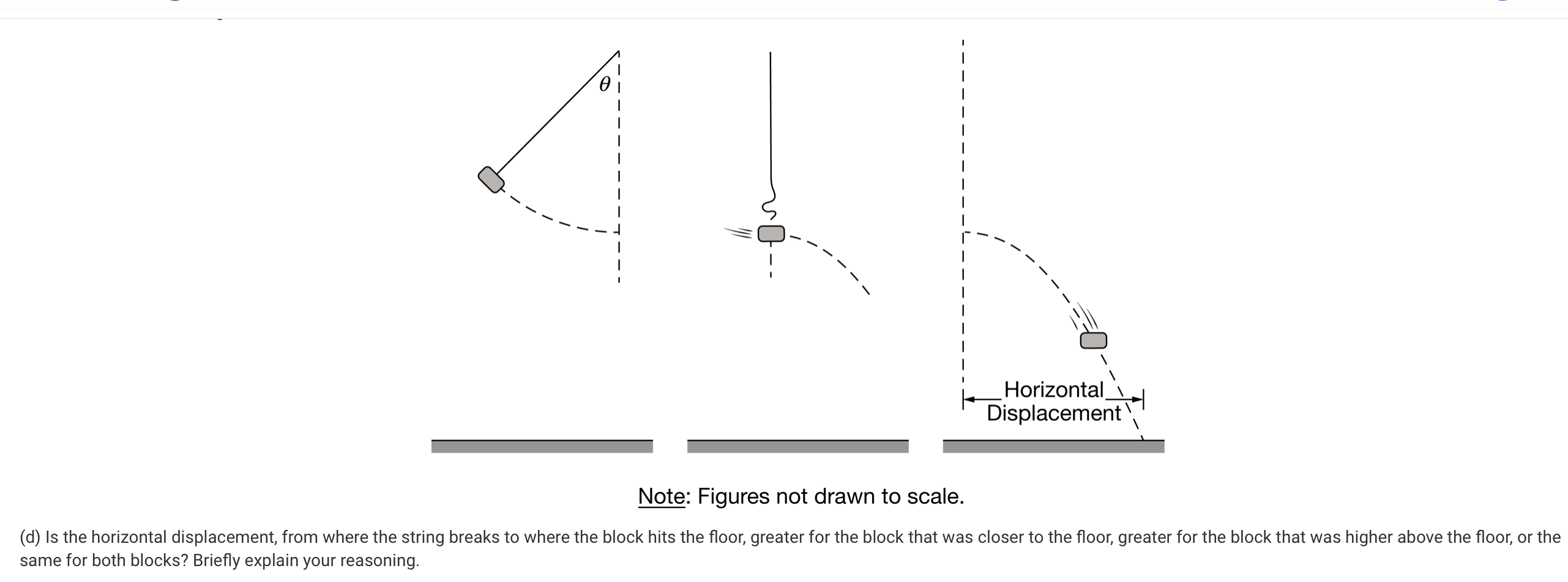 both setups when the strings are vertical. You do not need to