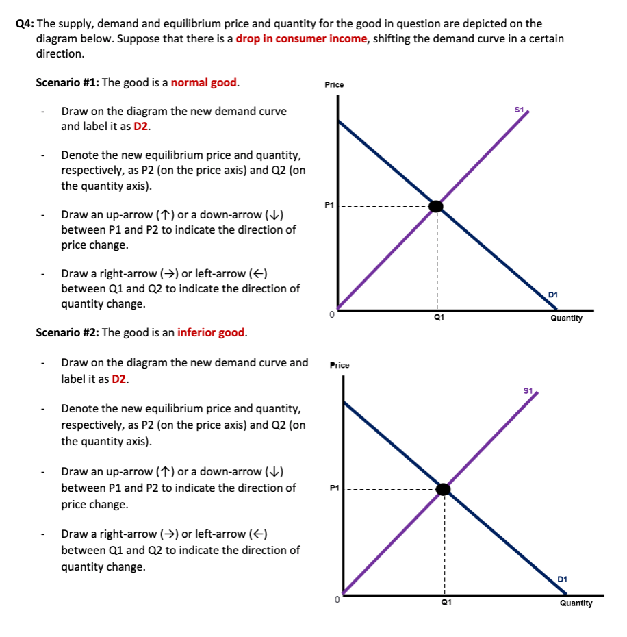 curve. 10 14 (B) There is an increase in the quantity demanded.