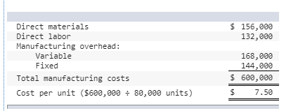 & Heating manufactures thermostats that it uses in several of its products.