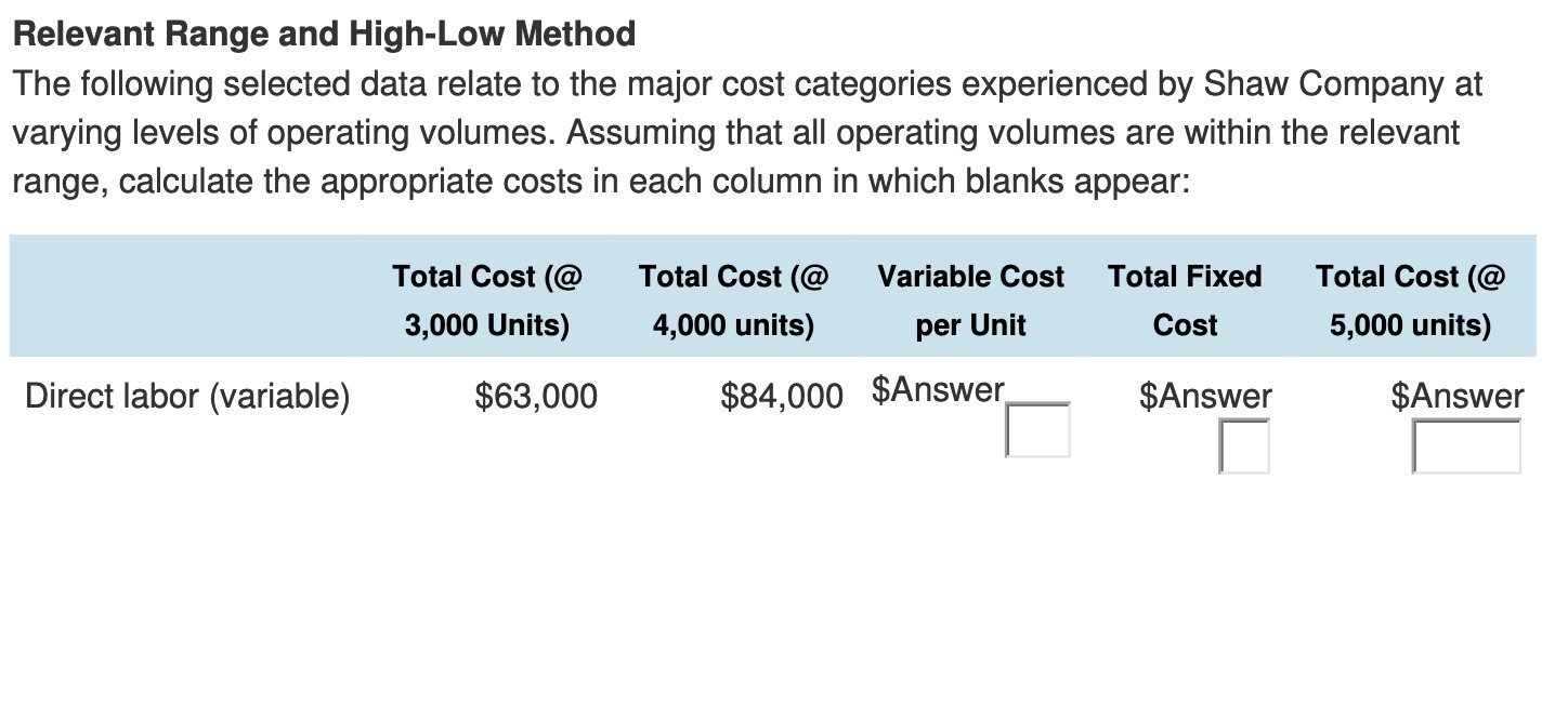 the major cost categories experienced by Shaw Company at varying levels of