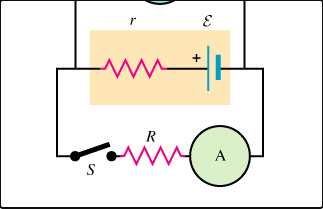 the voltmeter reading drops to 2.92 V , and the ammeter A
